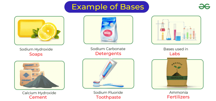 What are Bases? – Definition, Examples, Types, Properties and Uses ...
